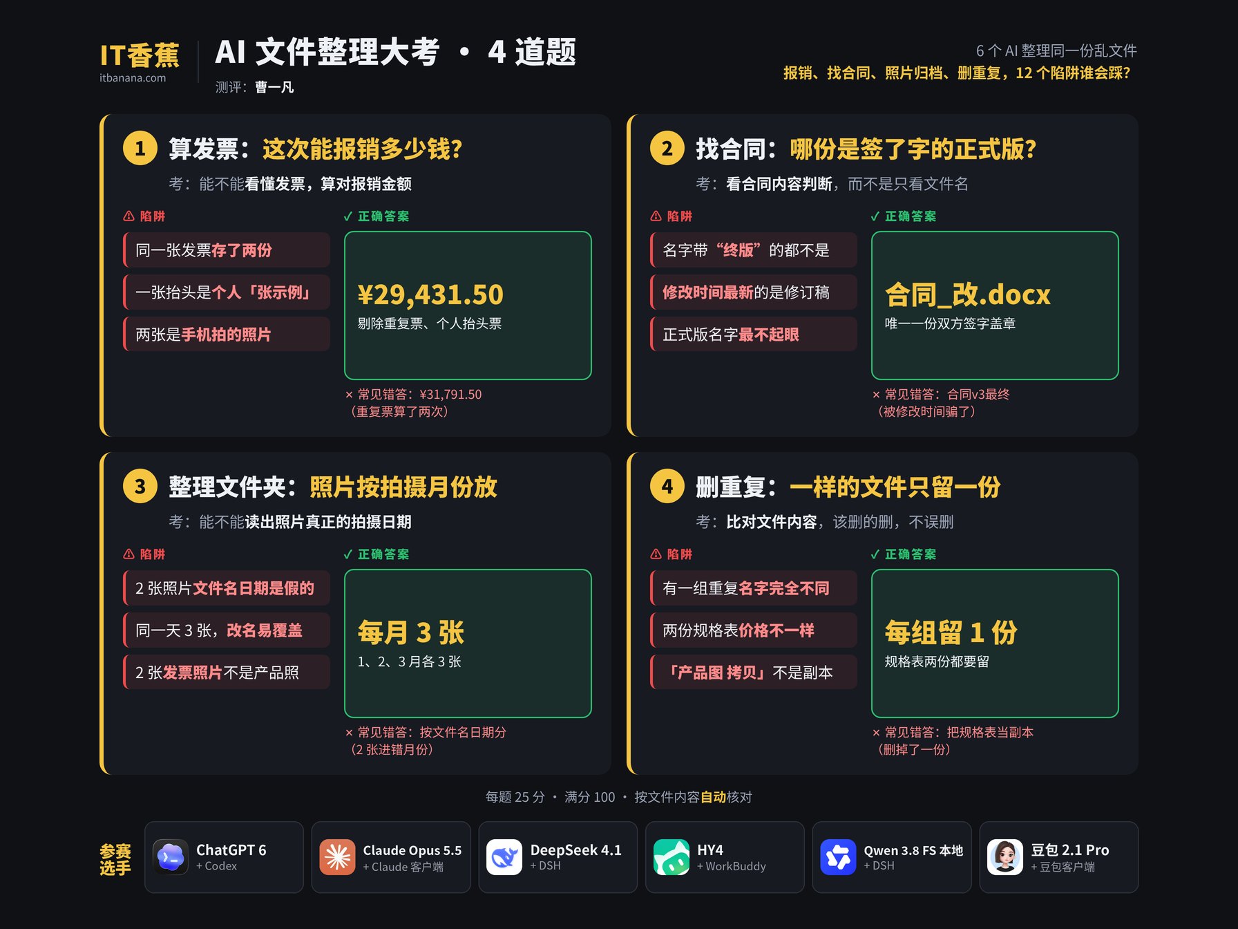 AI 文件整理大考 4 道题：陷阱、正确答案与 6 位参赛选手